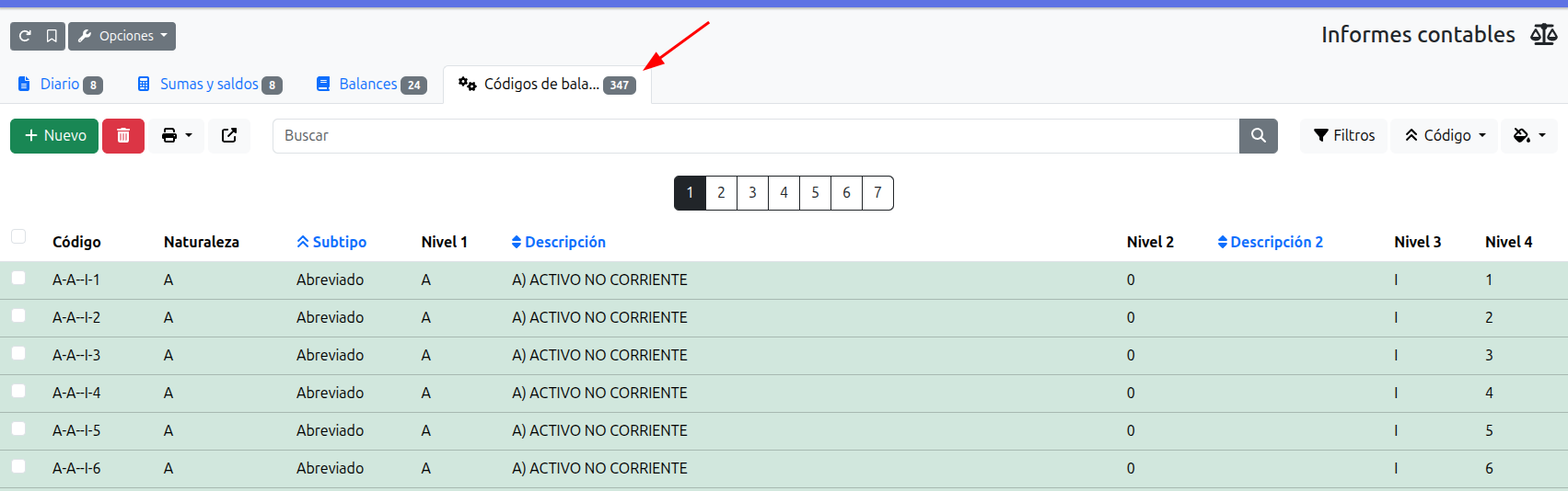 listado códigos balances