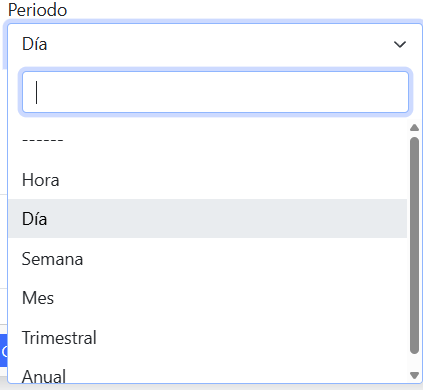 Periodos