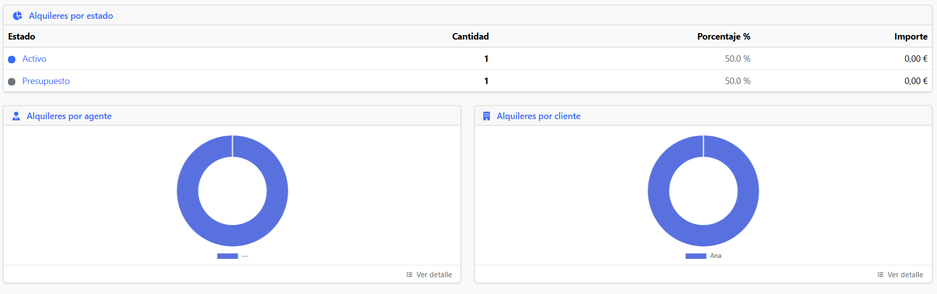 Tablas y ranking