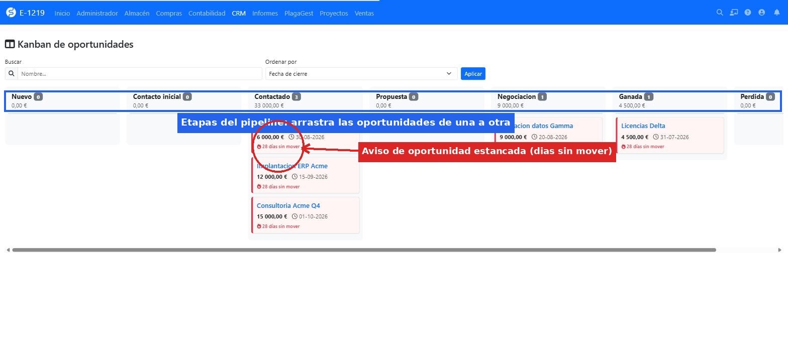 Kanban de oportunidades de MaxCRM