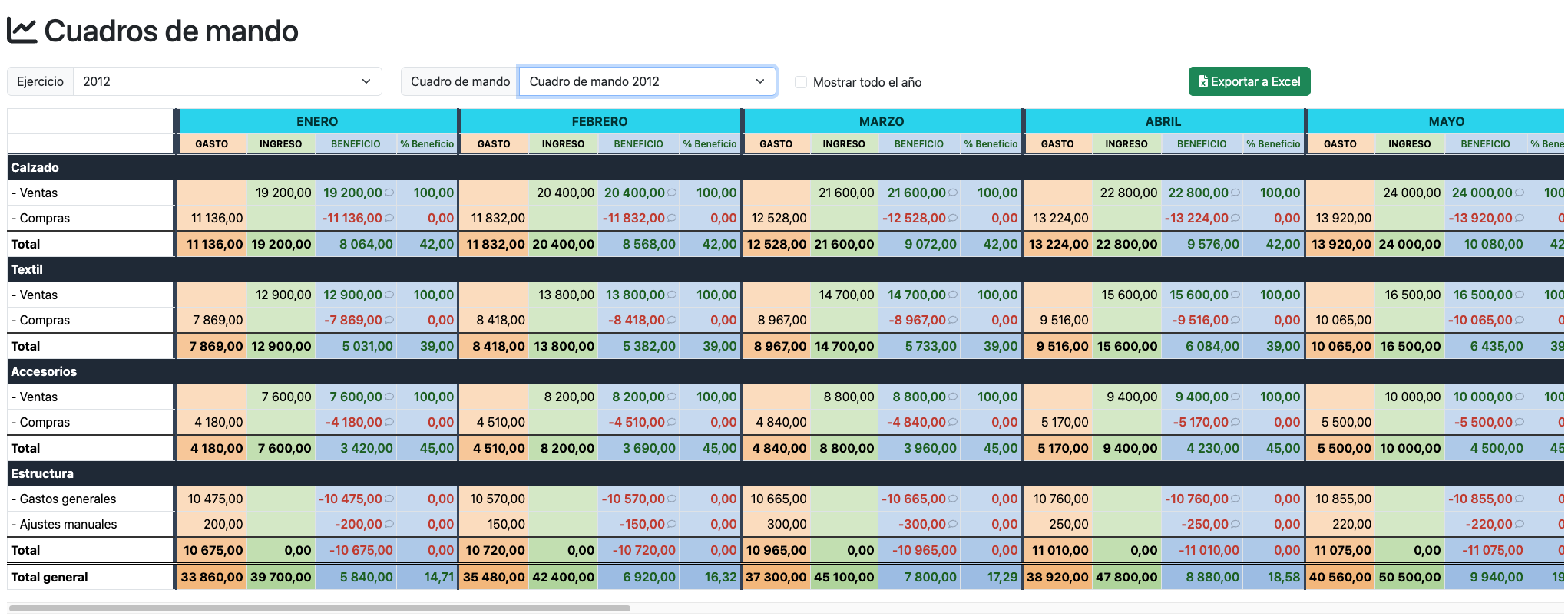 DashboardRentabilidad-2