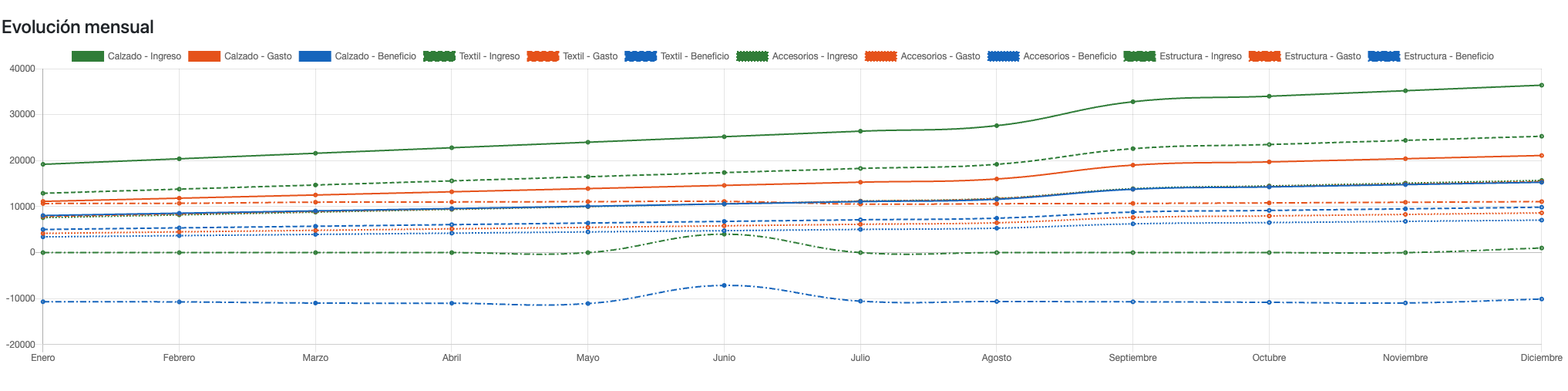 DashboardRentabilidad-3