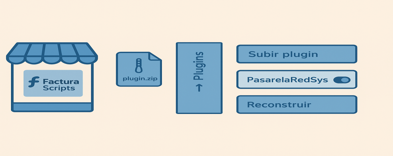 1. Instalación y activación PasarelaRedSys